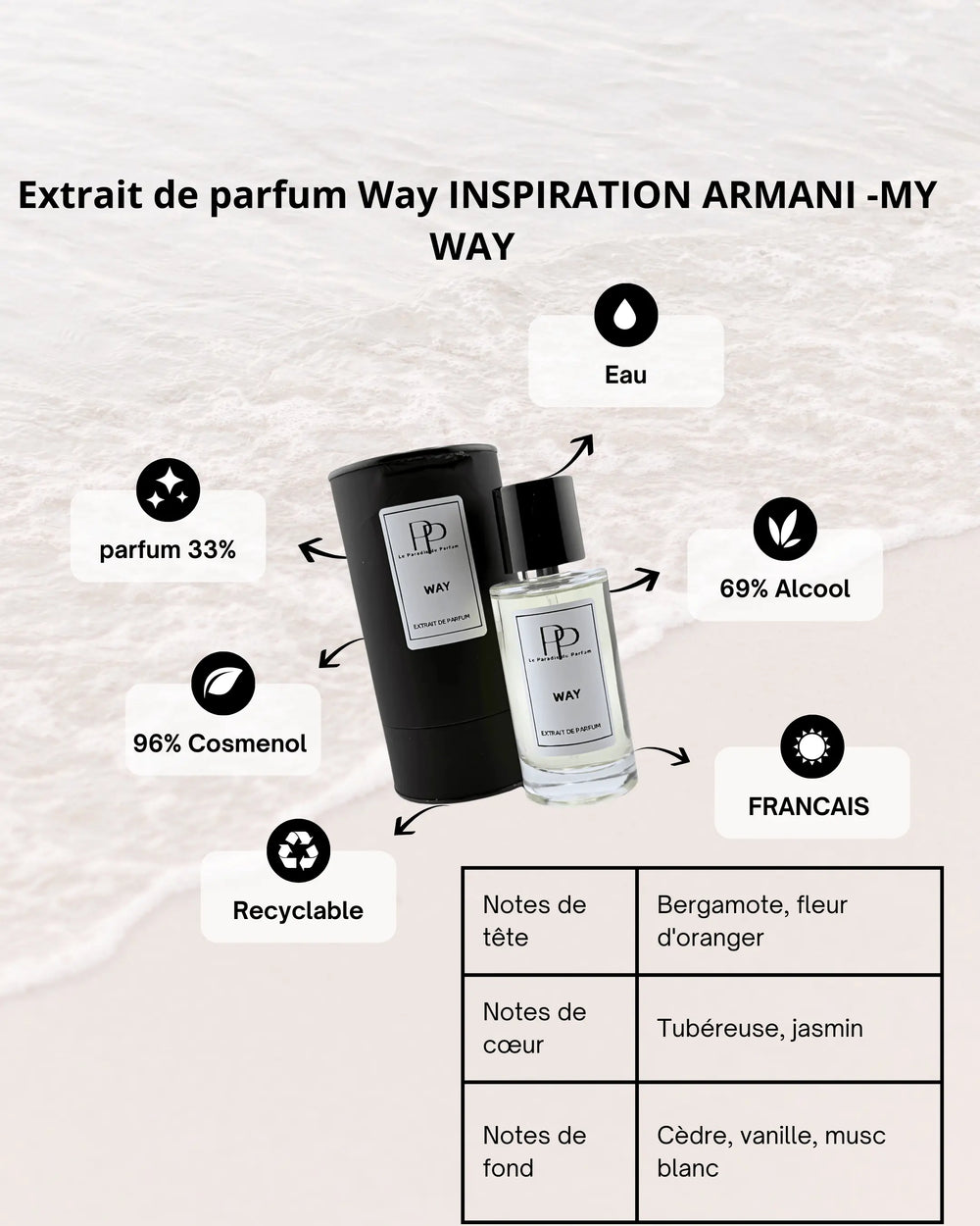 Way  Le paradis du Parfum