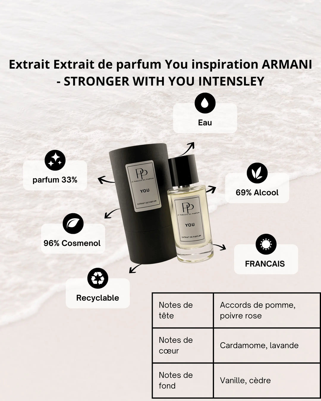 You  Le paradis du Parfum